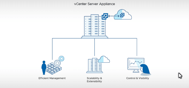 Windows Vcenter Server Üzerinde Nasıl Backup Alınır?