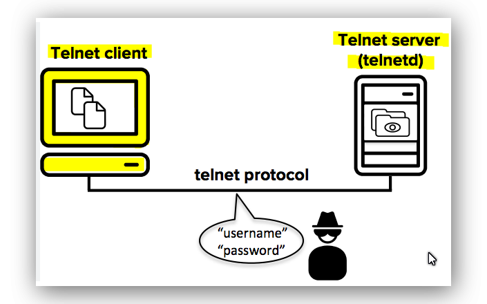 Windows Server Telnet Hizmeti