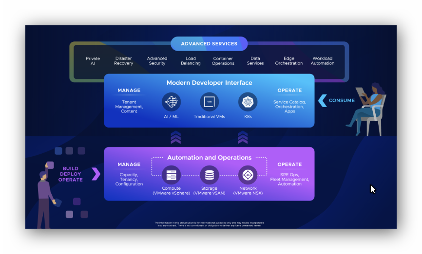 VMware Cloud Foundation 9.0 ile Tanışın!