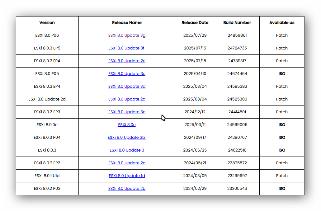 VMware ESXiESX Sürüm ve Build Numaraları Rehberi