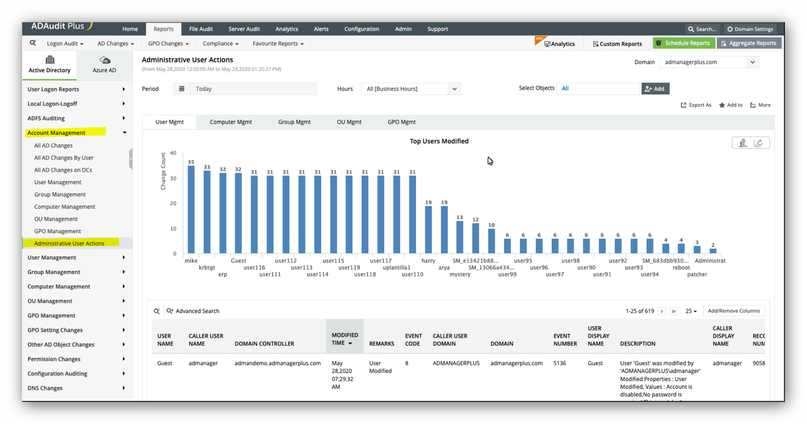 ADAudit Plus Tüm Özellikler: Active Directory Denetimi ve Güvenlik
