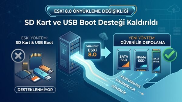 ESXi 8.0’da SD Kart ve USB Boot Desteği Kaldırıldı