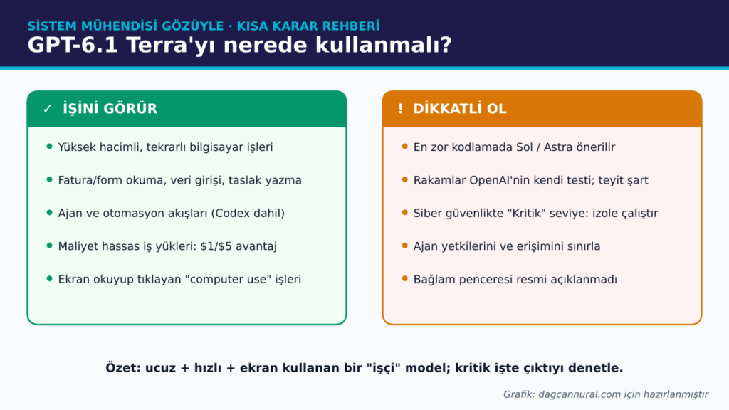 03-degerlendirme-1024x576 GPT-6.1 Terra: OpenAI’nin Yarı Fiyatlı Ajan Modeli